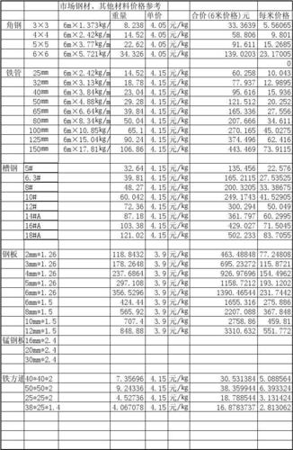 奥迪4s店补漆价目表