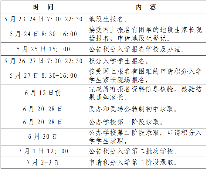 北仑学区房划分地图图片