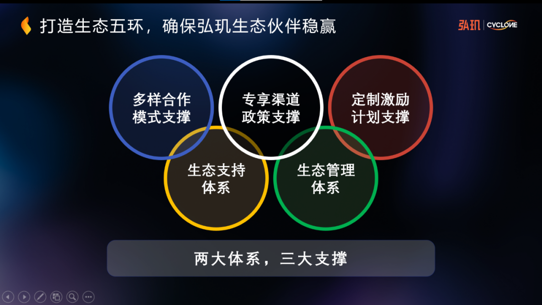 超自动化行业盛会,领军企业弘玑cyclone2022生态伙伴大会圆满落幕