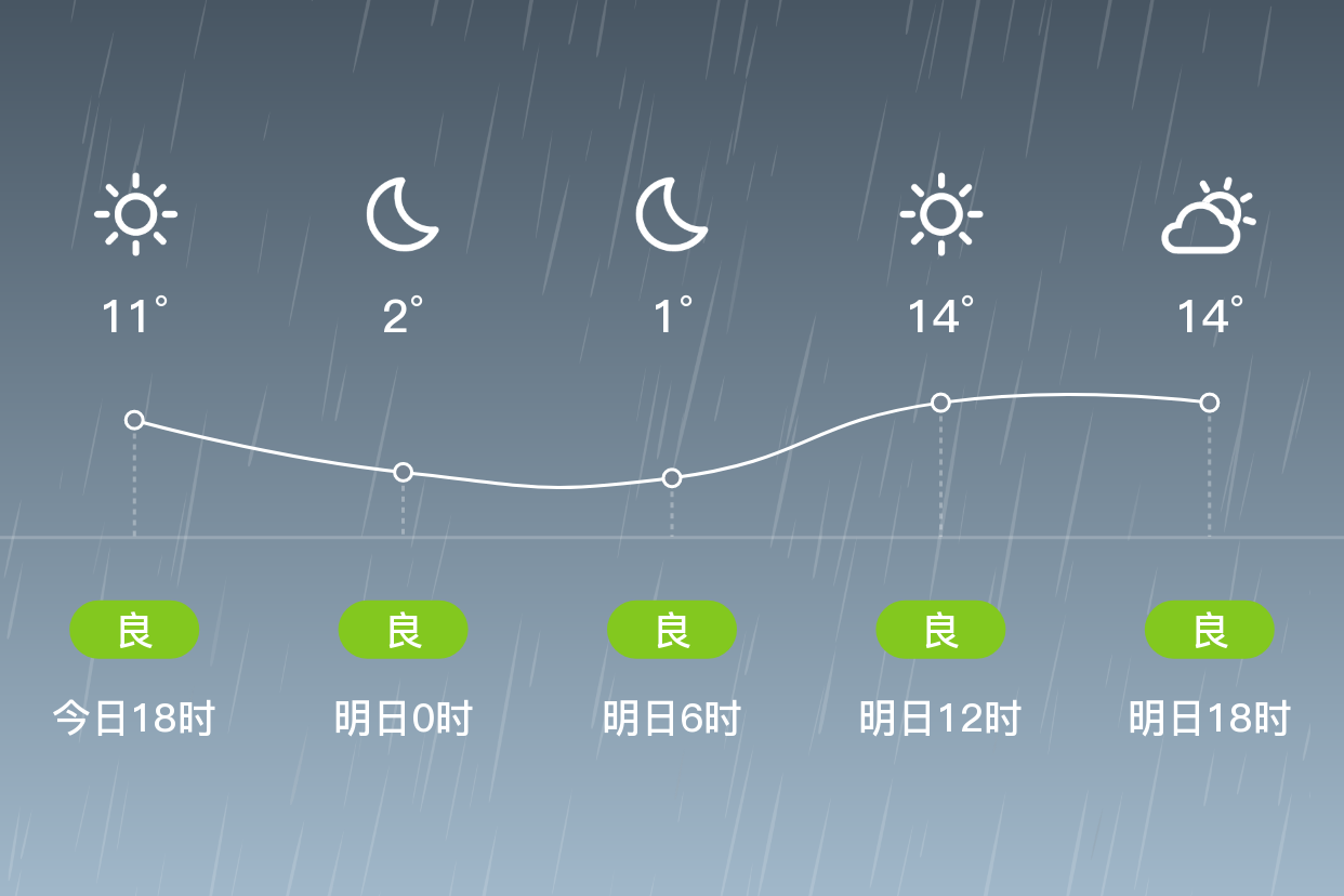 「北京房山」明日