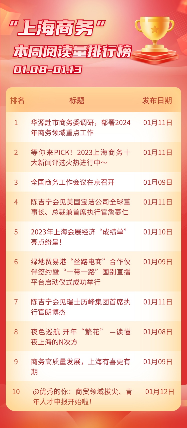 上海商务新闻盘点第20期:一起来看本周热点