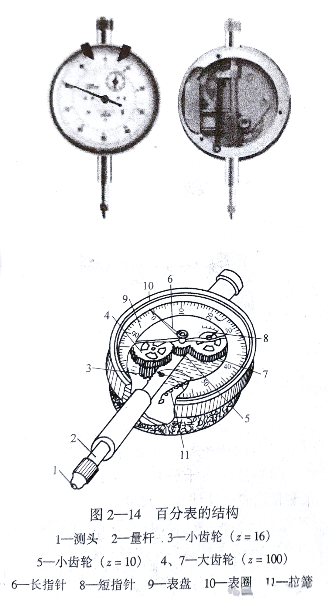 百分表的结构如图所示,主要包含测头,量杆,大小齿轮,指针,表盘以及表