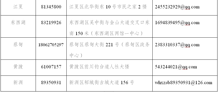 武汉社保新系统启用时间有了!业务办理有这些新变化