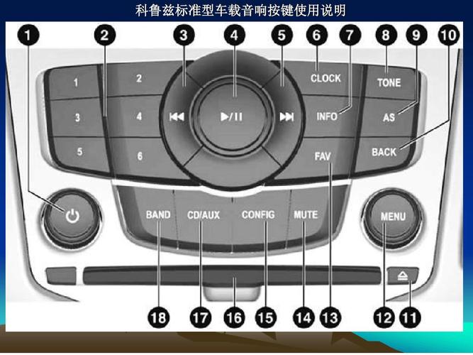 车载cd机各个按键分别是什么功能?