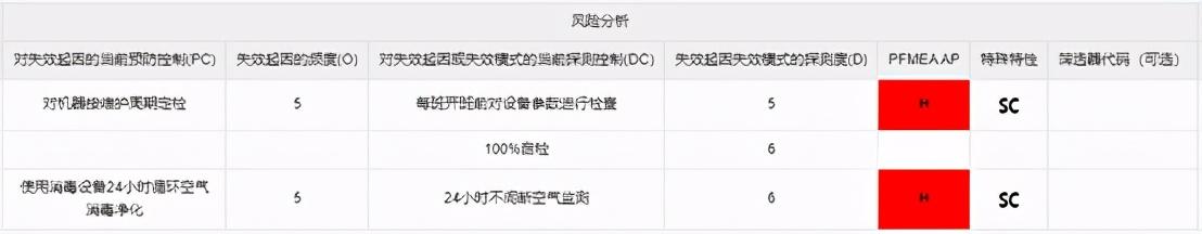 天行健咨询:运用fmea管控n95口罩质量