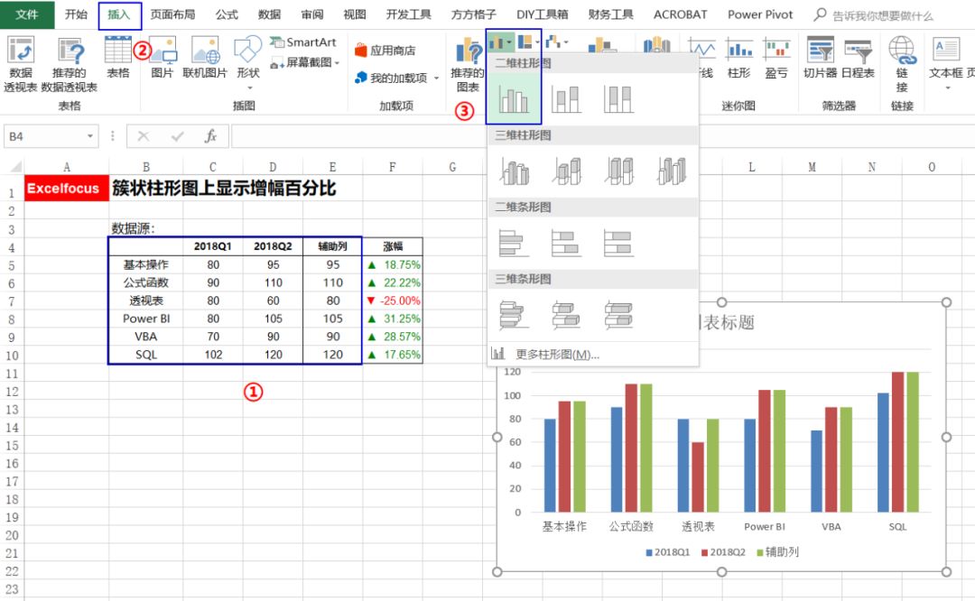 图表——簇状柱形图上显示增幅百分比,这个图表很实用哦!
