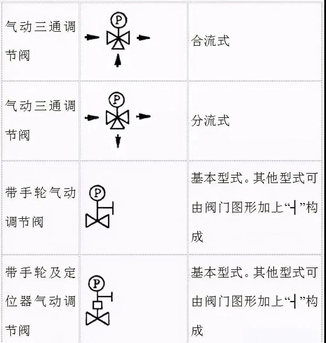 管道施工图纸中常见阀门图例及知识概览