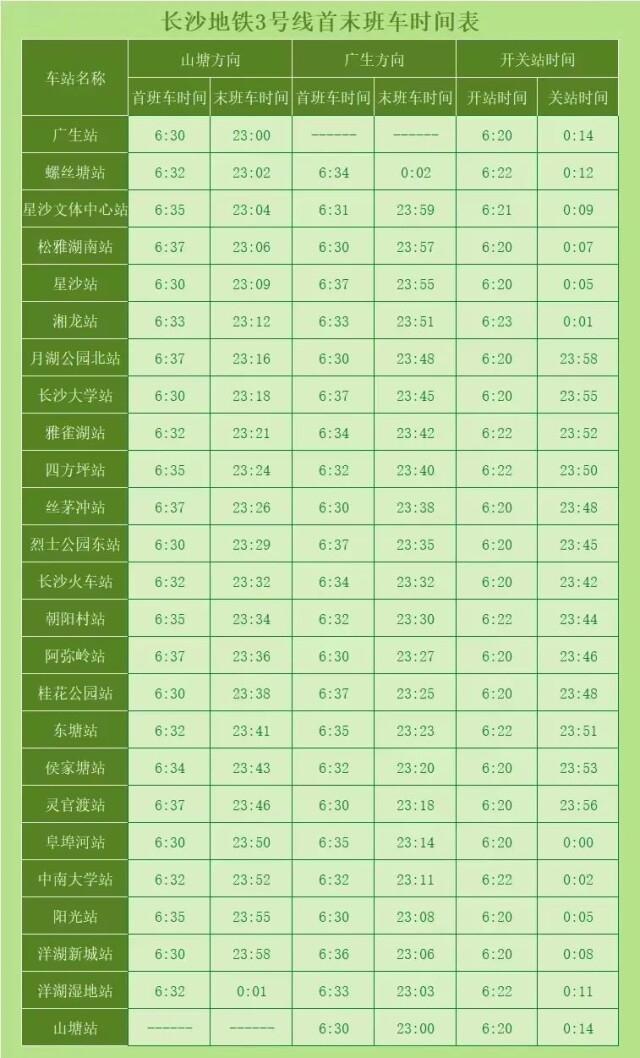 长沙地铁1—6号线运营时刻表都在这里!春节不怕错过末班车!