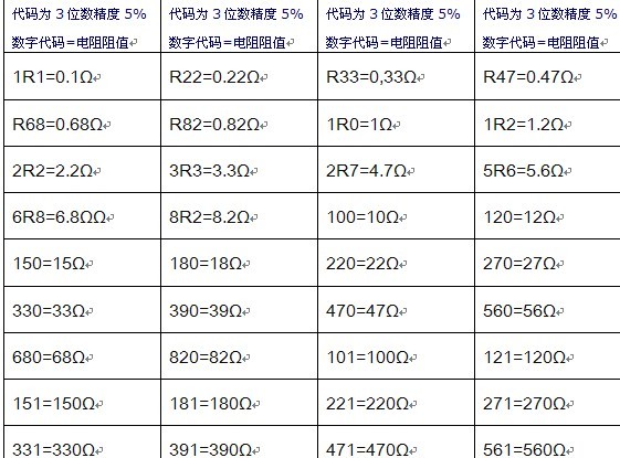 贴片电阻的阻值识别方法