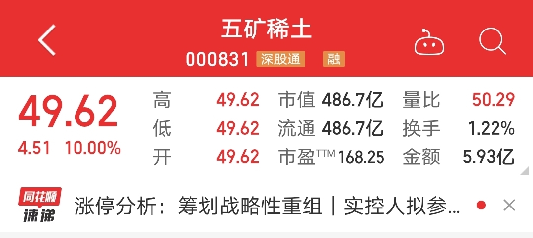 五矿稀土开盘涨停,市值狂涨44亿,多股跟涨