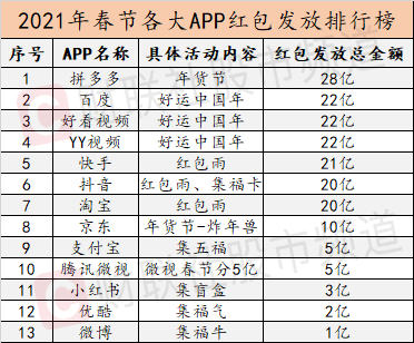 红包统计图图片