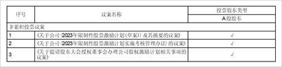 浙江福莱新材料股份有公司关于召开2023年第二次临时股东大会的通知