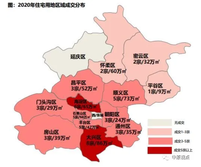 北京6个主城区图片