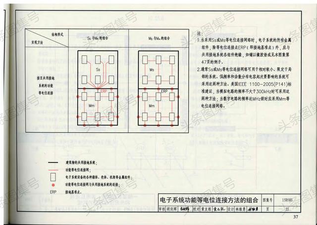 15d503《利用建筑物金属体做防雷接地装置图集》第一册,共二册