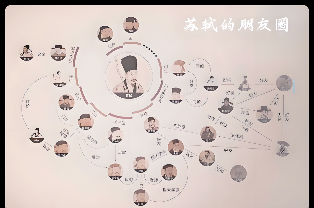 30岁无人联系的女生,应该看看苏东坡的广泛社交圈