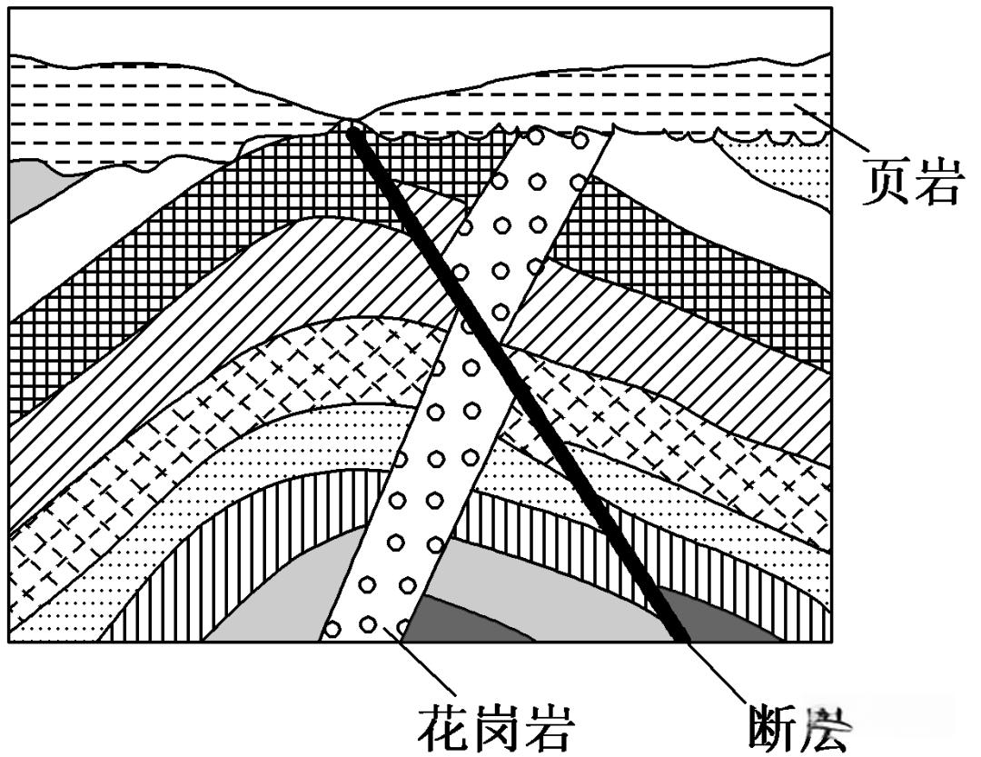 如何判读地质剖面图?学会这些技巧轻松应对