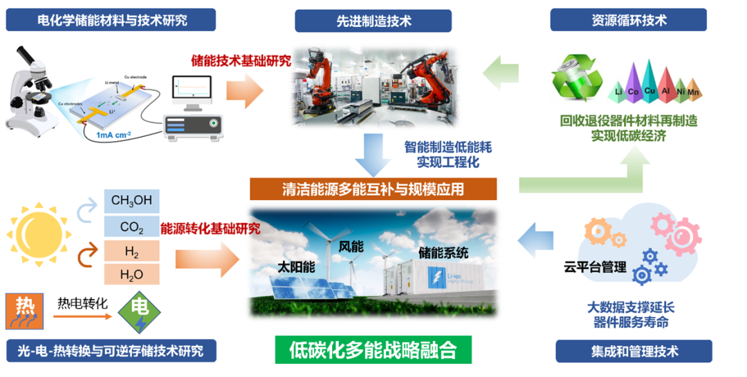 南航在行动!绿色科技催生绿色未来!