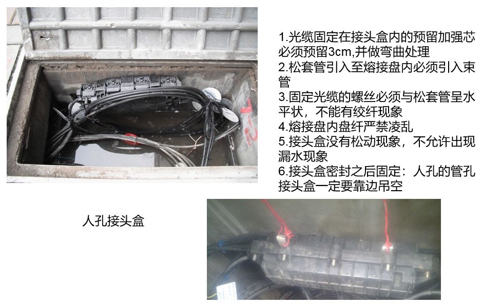 小区光纤入户工程施工流程规范图解