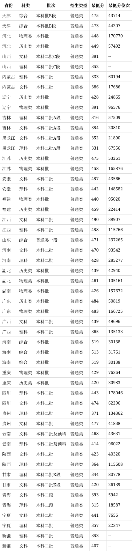 厦门工学院地址在哪里?