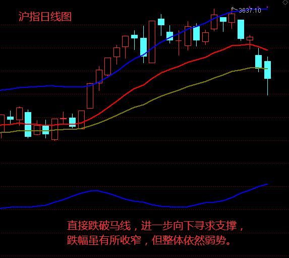 指數金針探底 下週是去是留