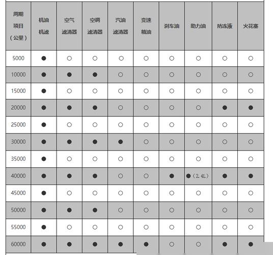 博世车联保养价目表图片