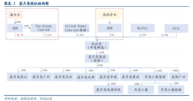 1500亿龙头又飙新高,高瓴重仓!更有"潜伏"巨头即将上市
