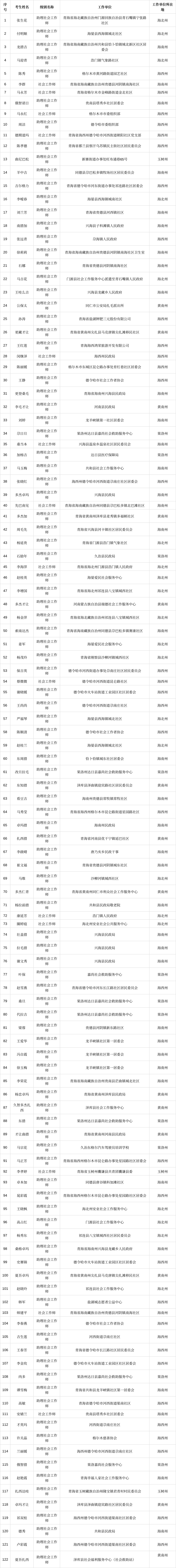 青海人事考试信息网最新公示