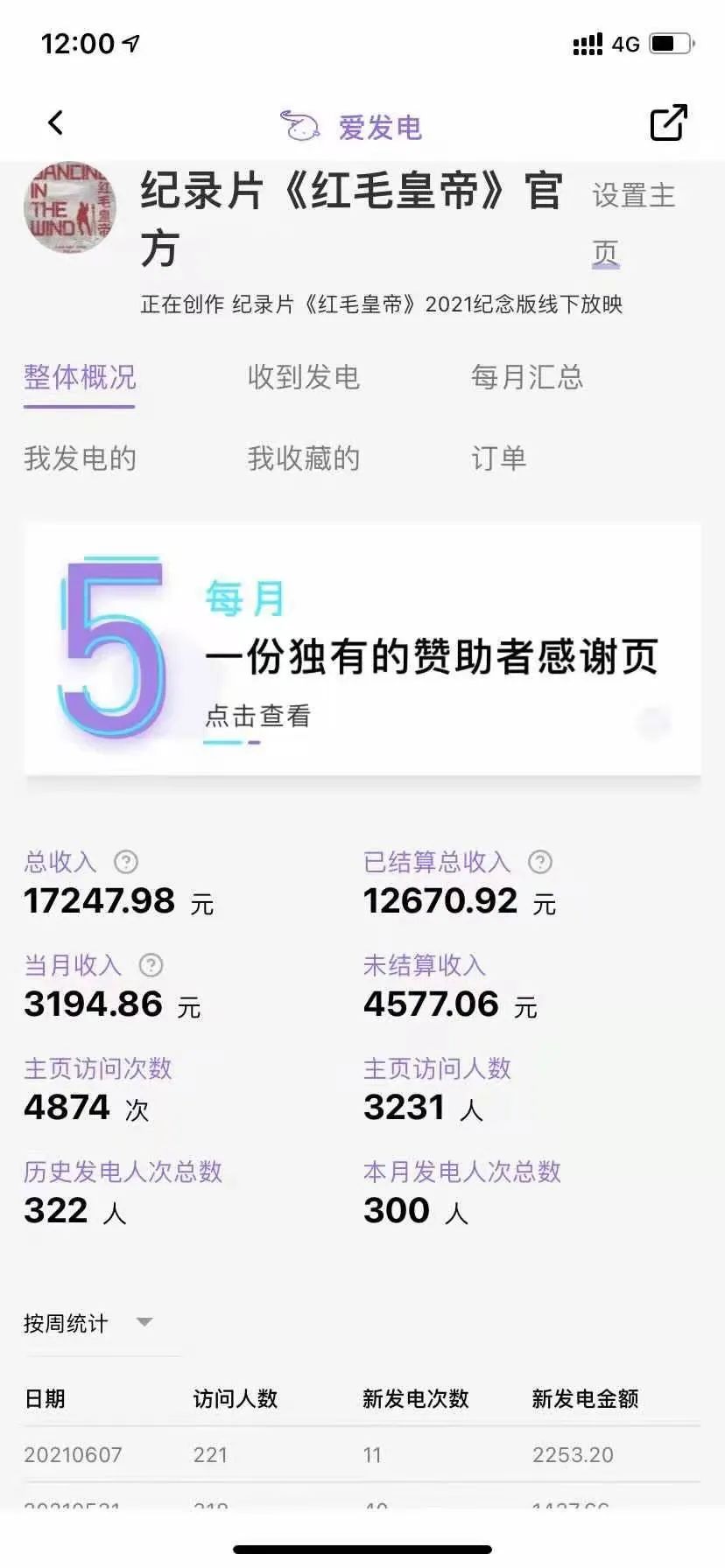 这次,我们在纪录片里看见了光|《红毛皇帝》导演岳廷的感谢信