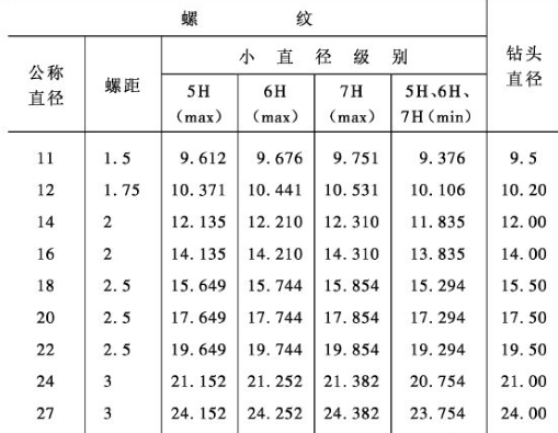 麻花钻头规格图片