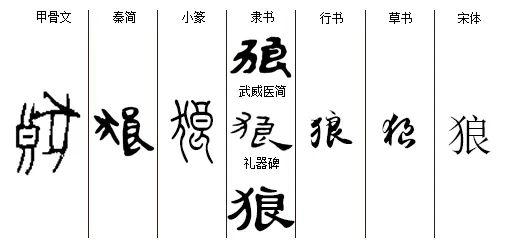 汉字历史——动物篇(狼)