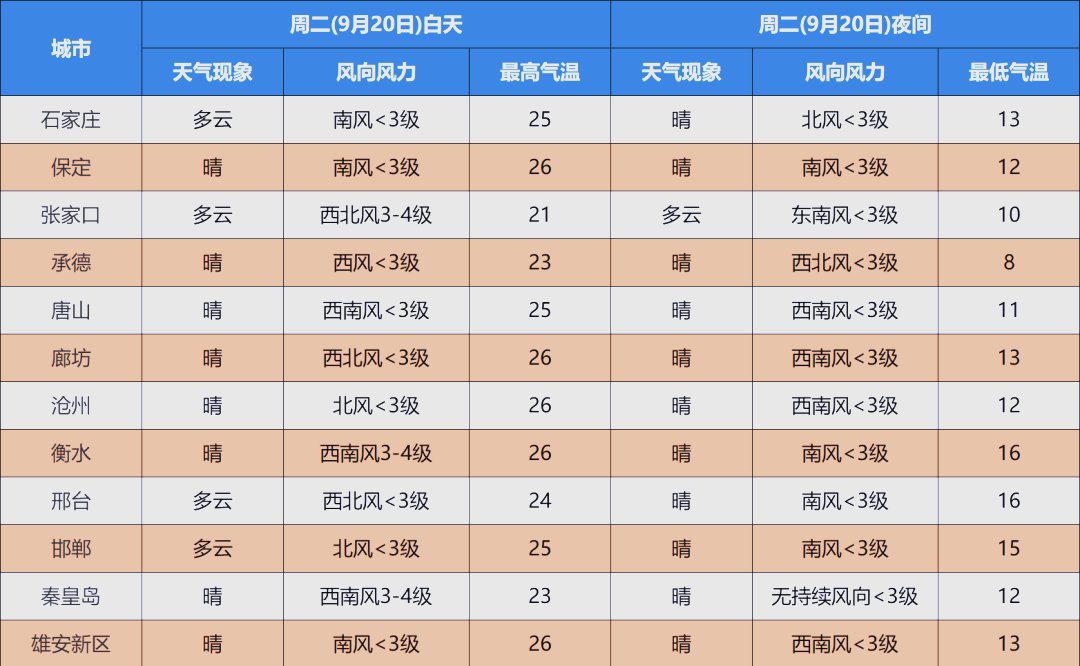石家庄实时天气预报在线 石家庄实时天气预报在线