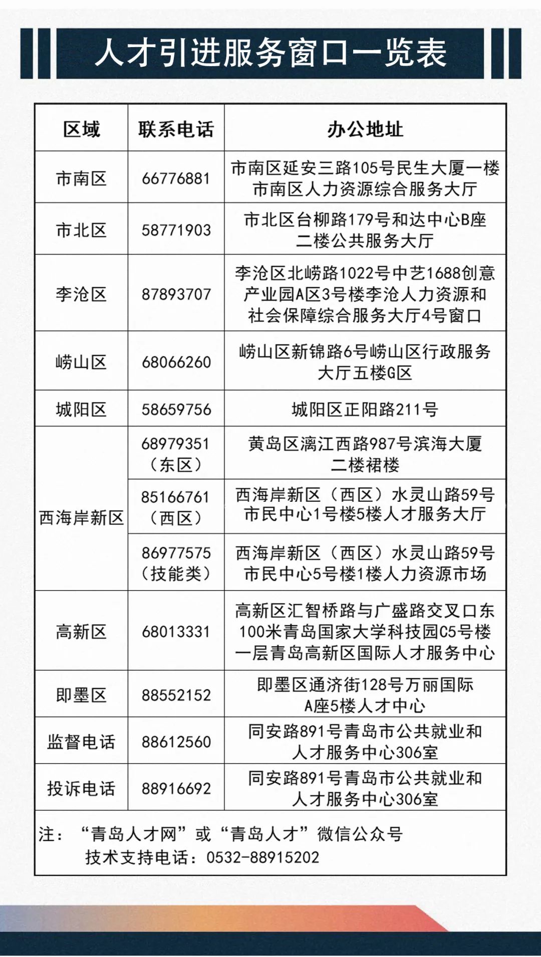 青岛市人才落户资格审核办理指南来啦