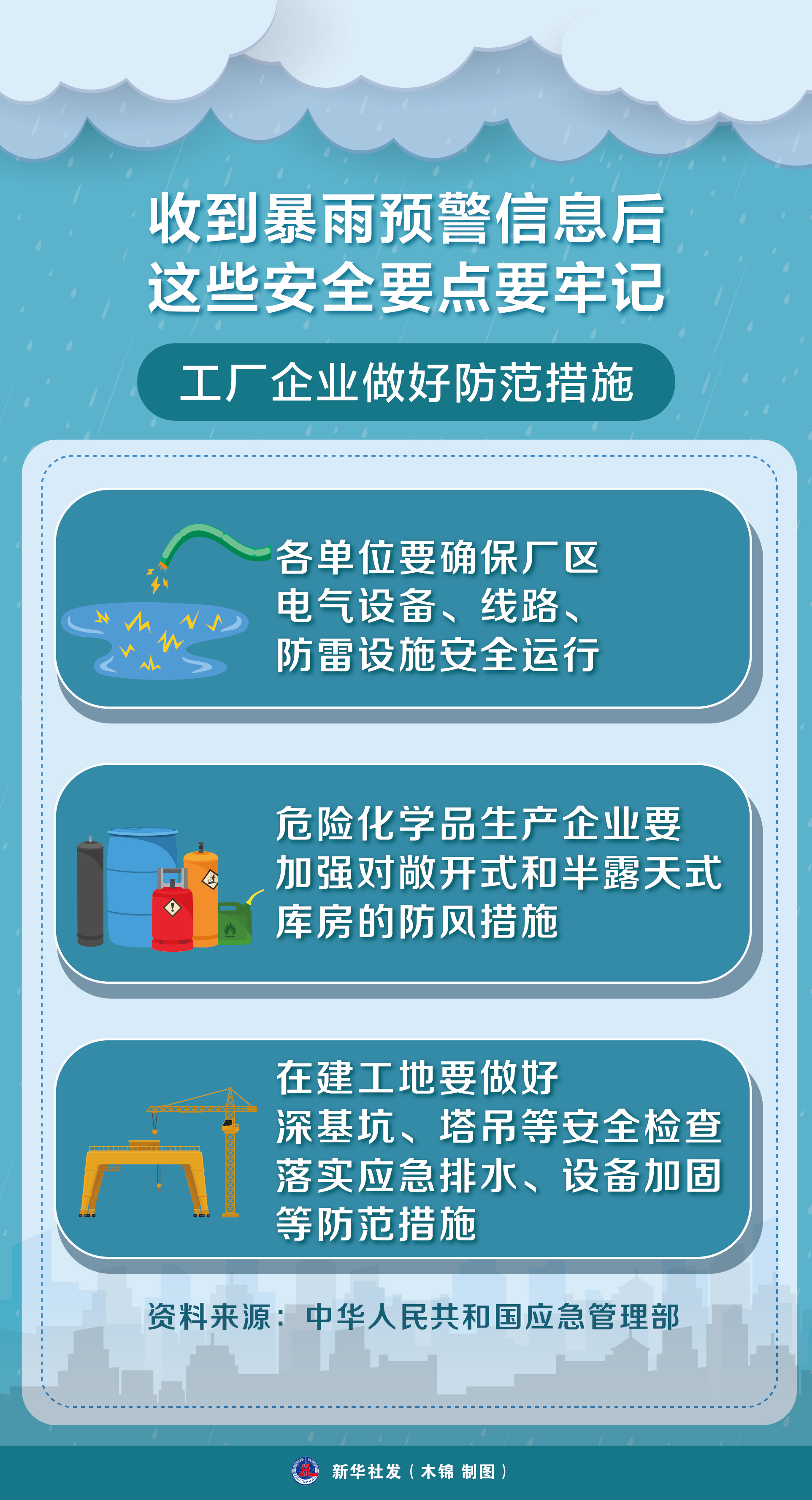 （图表）收到暴雨预警信息后 这些安全要点要牢记（5）