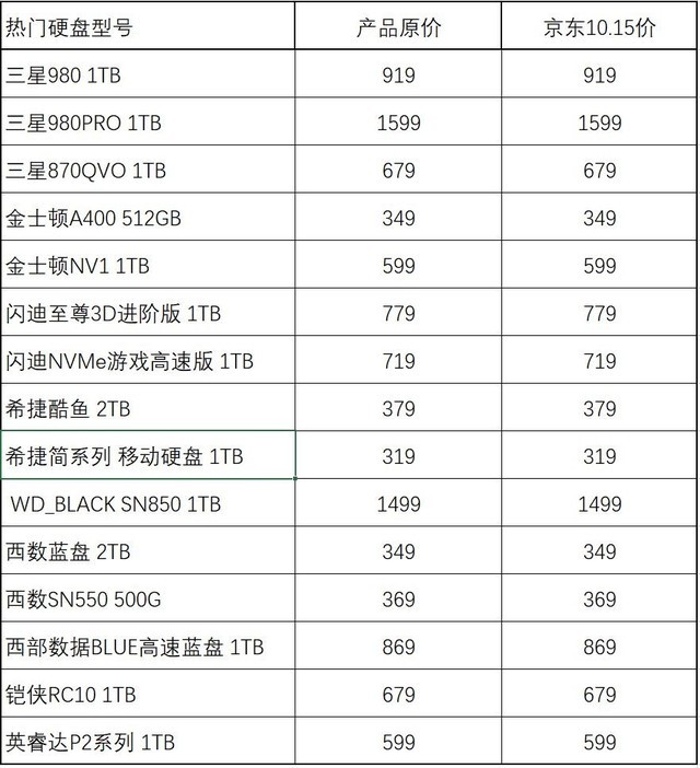 8T硬盘值多少钱_8t硬盘值多少钱一个 8T硬盘值多少钱_8t硬盘值多少钱一个「8t硬盘原价多少」 行业资讯