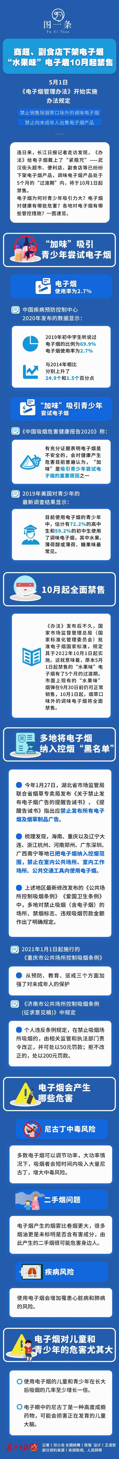 商超,副食店下架电子烟"水果味"电子烟10月起禁售|图一条