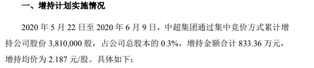 江苏中超控股股票最新消息(江苏中超控股股票最新消息今天)