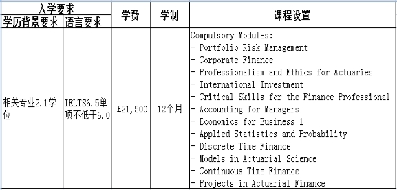 英国利兹大学一年学费图片