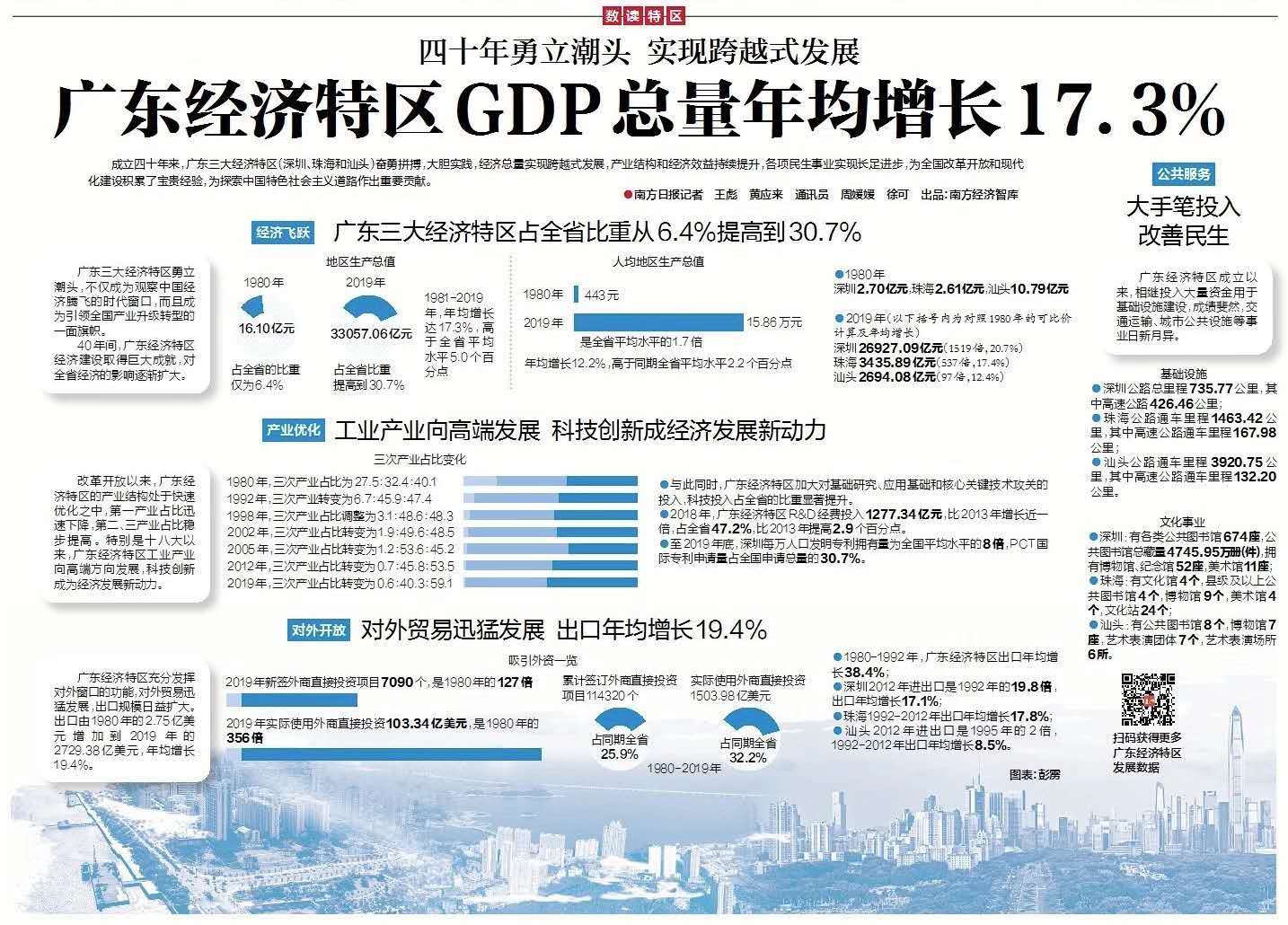 南方日报推出百版特刊,致敬特区40年