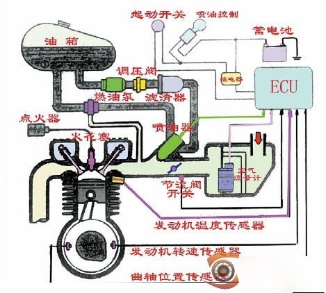 摩托车二次补气连接图图片