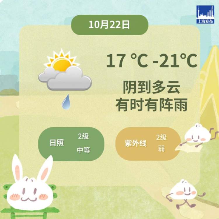 信阳天气预报一周预报