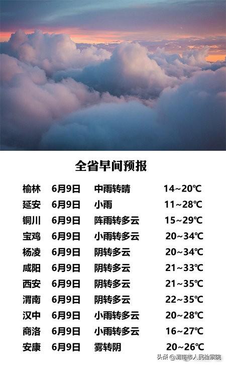 陝西省早間天氣預報 2021年6月9日8時發佈 今天白天全省陰天,陝北有小