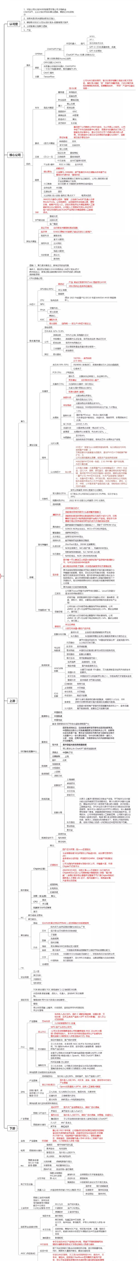 猛干快上时刻?ai思维导图
