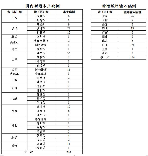 全国防疫最新动态图片