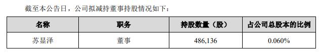 苏泊尔董事苏显泽拟减持不超过12.15万股