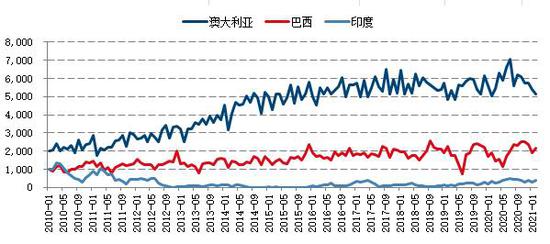 国信期货官网网址(国信期货官网网址是什么)
