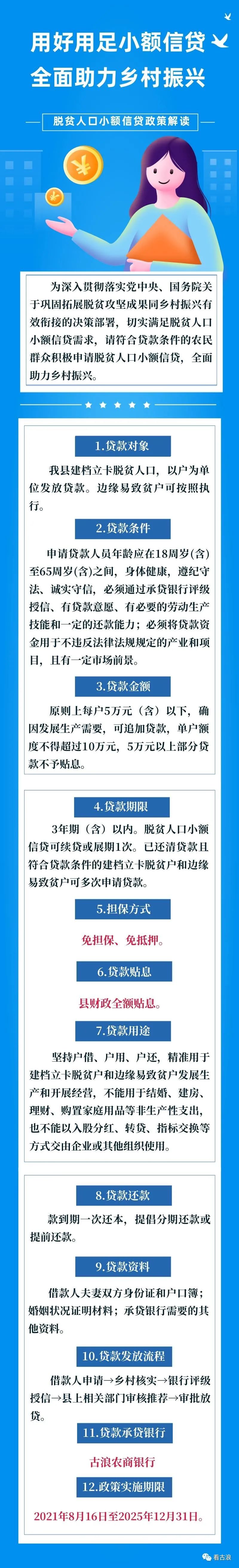 用好用足小额信贷  全面助力乡村振兴——脱贫人口小额信贷政策解读