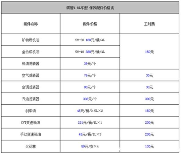 广汽本田缤智保养周期是多久