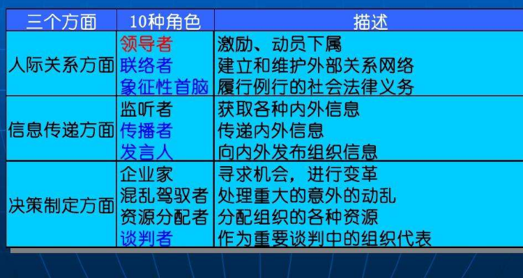 明茨伯格管理者角色理论意义