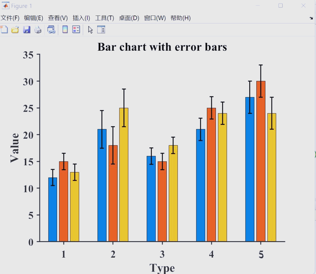 如何绘制带有误差棒的柱状图?