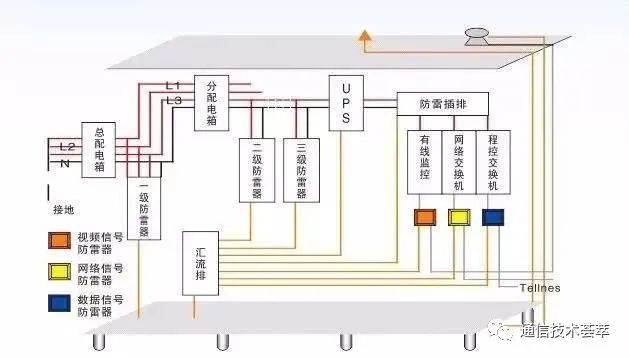 机房防雷接地图解图片